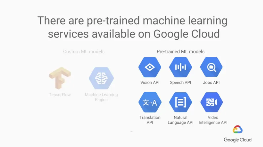 【Google ML】4 - Lesson 3 - 我們要怎麼樣設計一個ML問題? 與google提供的一些已訓練好能直接使用的ML模型