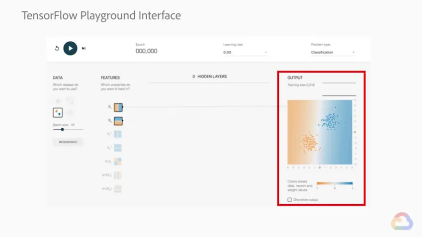 【Google ML】24 - Lab 4 - TensorFlow Playground - 讓我們在視覺化的網頁中體驗一下訓練ML模型吧!learning rate 改變對訓練過程的影響