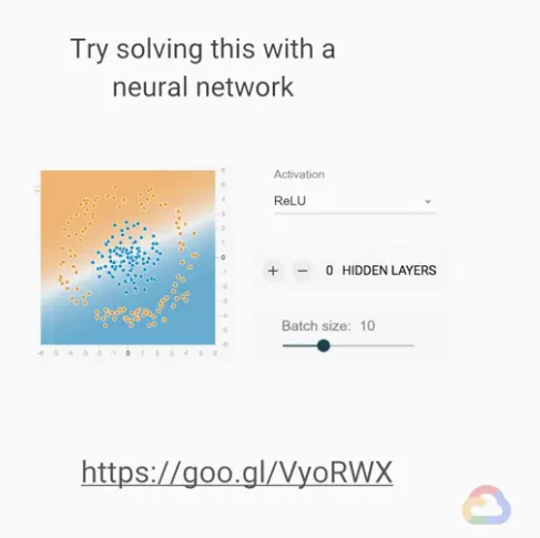 【Google ML】25 - Lab 5 - 在視覺化的網頁中觀察神經網路(neural network)如何分類資料, 並比較batch size如何影響gradient descent