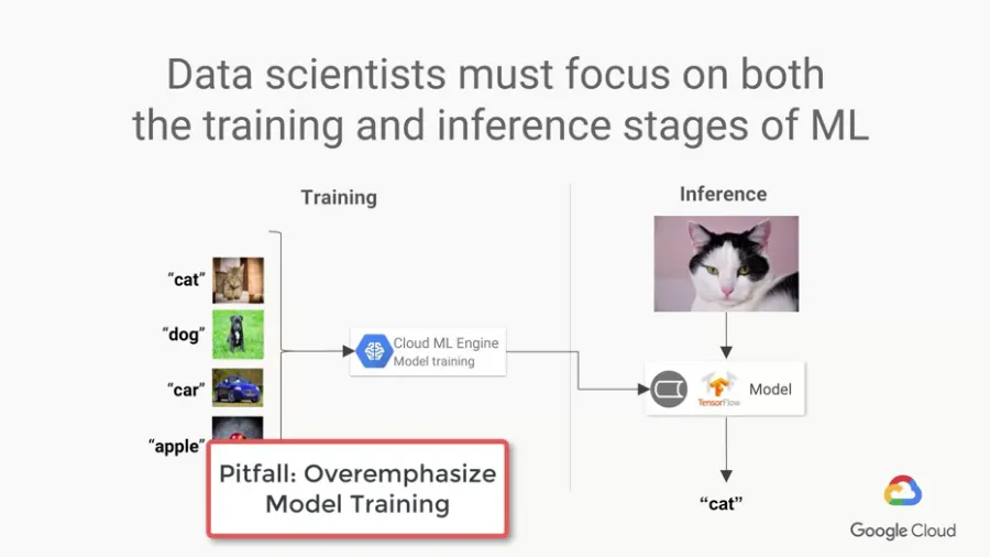【Google ML】3 - Lesson 2 - What it means to be AI first (上) - 什麼是ML? 為什麼ML最近才紅起來?