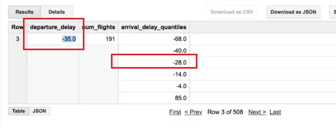 【Google ML】13 - Lab 2 - Analyzing Data using Datalab and BigQuery - 使用 BigQuery與Datalab視覺化分析資料
