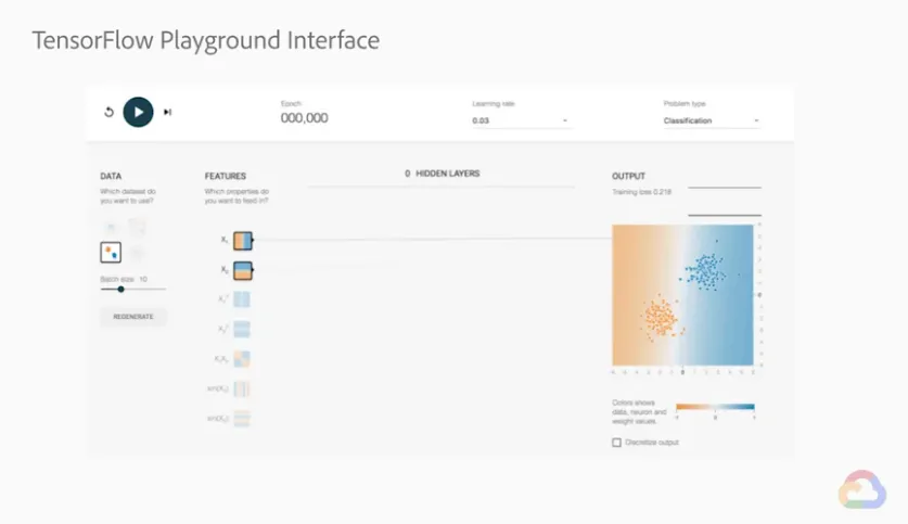 【Google ML】24 - Lab 4 - TensorFlow Playground - 讓我們在視覺化的網頁中體驗一下訓練ML模型吧!learning rate 改變對訓練過程的影響