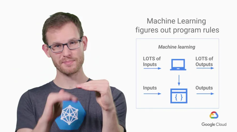 【Google ML】6 - Lesson 5 - ML會失敗的最常見十大陷阱 與 企業運行ML時,在ML各階段應該放的比重與心力