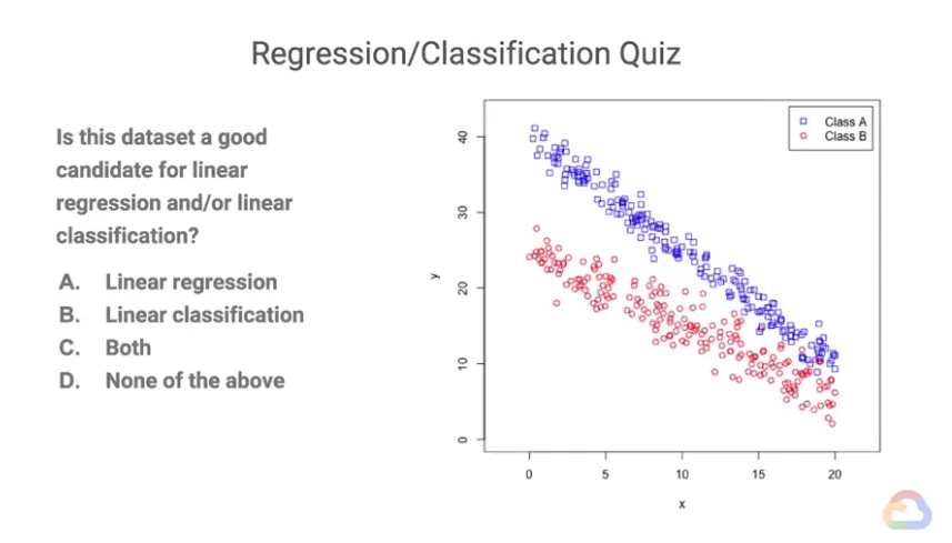 【Google ML】17 - Lesson 3 - 多維度線性回歸解(N-D Regression), 交叉熵(cross-entropy)與均方差(MSE) 作為誤差函數計算所帶來的不同