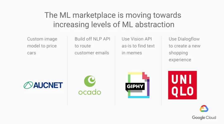 Featured image of post 【Google ML】4 - Lesson 3 - 我們要怎麼樣設計一個ML問題? 與google提供的一些已訓練好能直接使用的ML模型