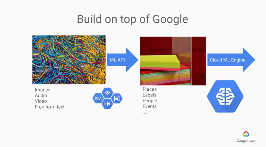 Featured image of post 【Google ML】5 - Lesson 4 - What it means to be AI first (下) - ML要成功的秘訣與策略