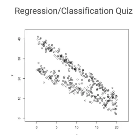 【Google ML】17 - Lesson 3 - 多維度線性回歸解(N-D Regression), 交叉熵(cross-entropy)與均方差(MSE) 作為誤差函數計算所帶來的不同