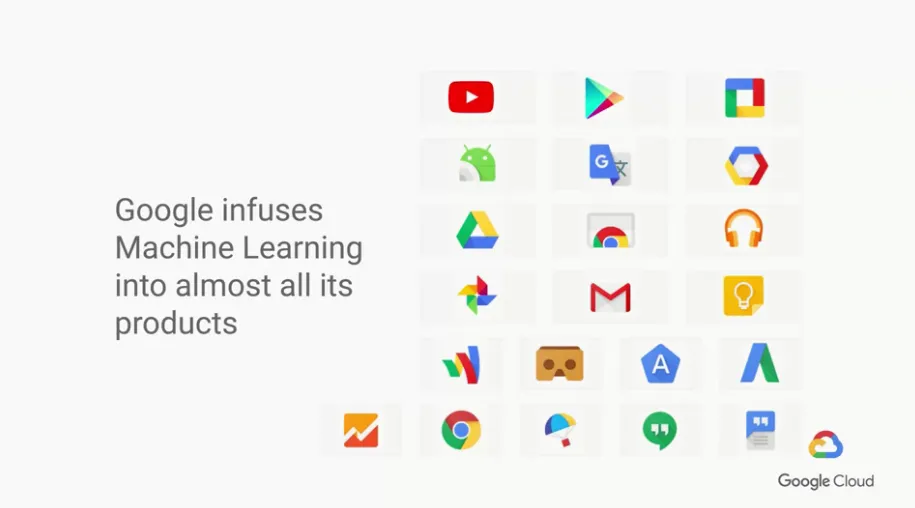 【Google ML】3 - Lesson 2 - What it means to be AI first (上) - 什麼是ML? 為什麼ML最近才紅起來?