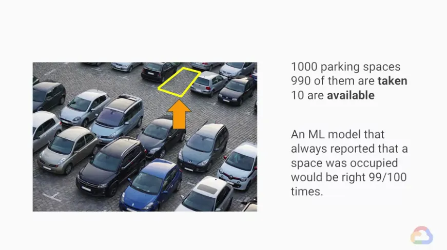 【Google ML】28 - Lesson 12 - 不適當的最小loss, 完美損失函數(loss function)存在嗎?ML模型的性能指標(performance metrics)