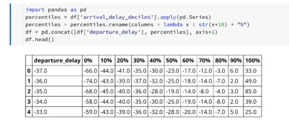 【Google ML】13 - Lab 2 - Analyzing Data using Datalab and BigQuery - 使用 BigQuery與Datalab視覺化分析資料