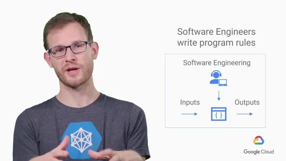 【Google ML】6 - Lesson 5 - ML會失敗的最常見十大陷阱 與 企業運行ML時,在ML各階段應該放的比重與心力