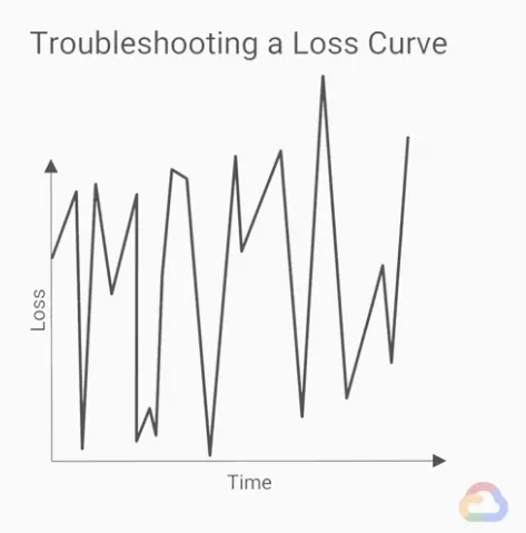 【Google ML】22 - Lesson 8 - 學習速率 (learning rate) 介紹, 透過「learning rate」調整ML模型訓練的學習速度