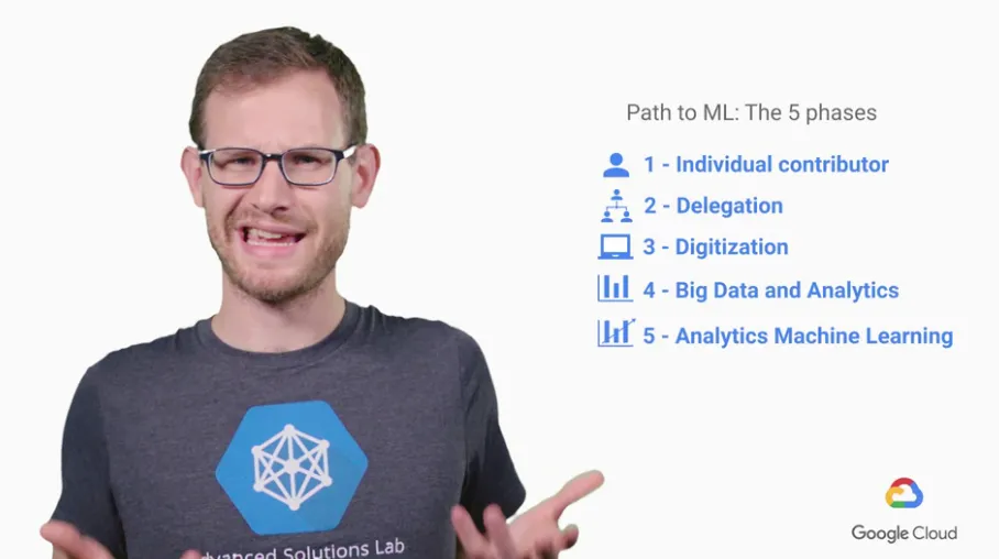 【Google ML】7 - Lesson 6 - How Google does ML (下) - 讓ML在企業運行的五大階段與注意事項