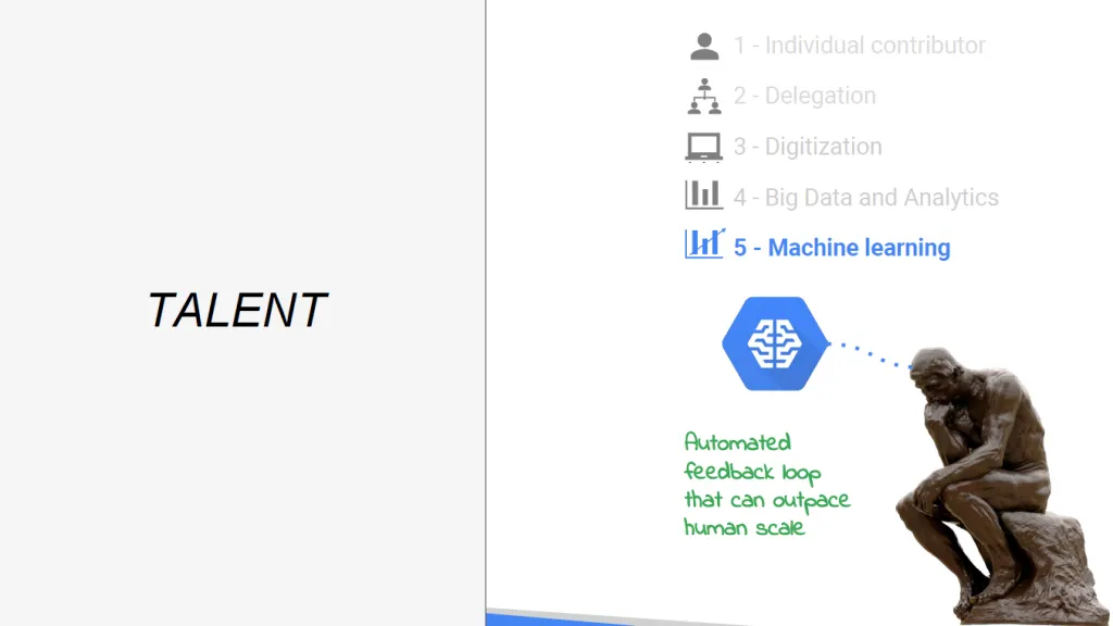 【Google ML】7 - Lesson 6 - How Google does ML (下) - 讓ML在企業運行的五大階段與注意事項