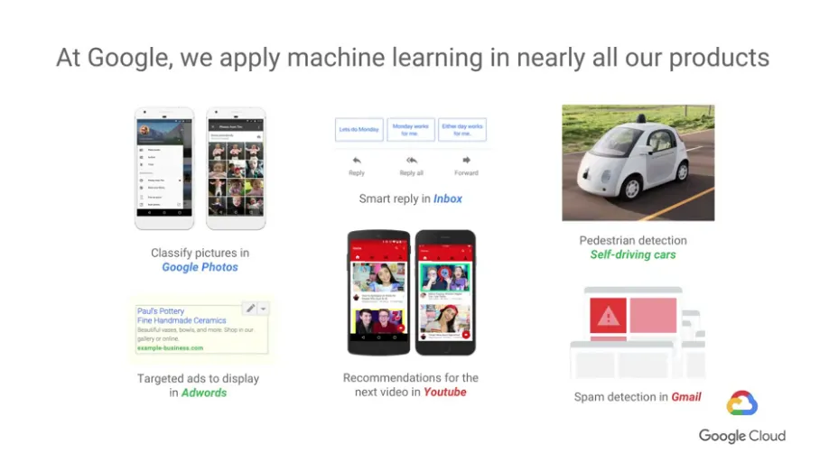 【Google ML】2 - Lesson 1 - Introduction to specialization - 讓你的ML在Google雲端平台運行的五大階段