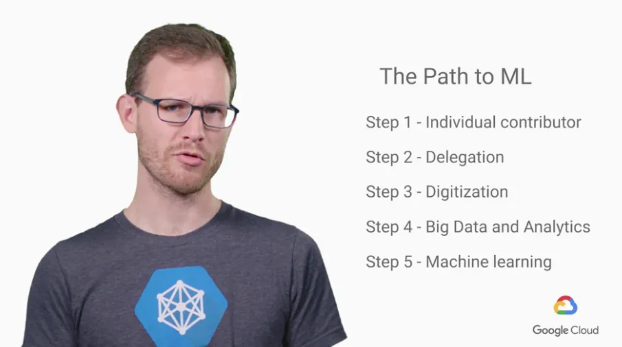 【Google ML】7 - Lesson 6 - How Google does ML (下) - 讓ML在企業運行的五大階段與注意事項