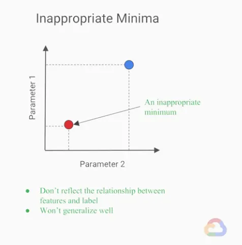 【Google ML】28 - Lesson 12 - 不適當的最小loss, 完美損失函數(loss function)存在嗎?ML模型的性能指標(performance metrics)