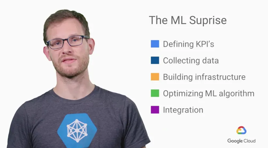 【Google ML】6 - Lesson 5 - ML會失敗的最常見十大陷阱 與 企業運行ML時,在ML各階段應該放的比重與心力