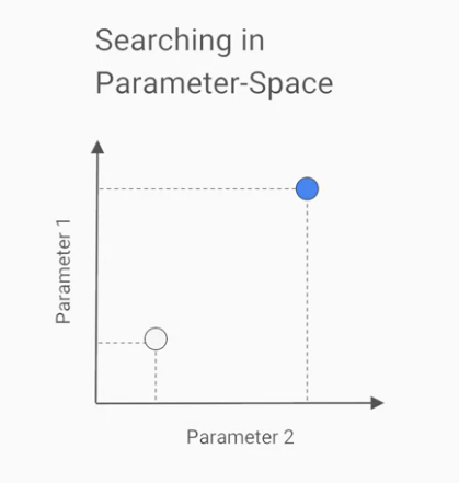 Featured image of post 【Google ML】19 - Lesson 5 - 接下來幾天作為範例的「訓練資料集介紹」、範例「資料集訓練前分析」(順便補上整個ML訓練流程，作為系列文章中的訓練階段參考)