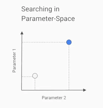 【Google ML】19 - Lesson 5 - 接下來幾天作為範例的「訓練資料集介紹」、範例「資料集訓練前分析」(順便補上整個ML訓練流程，作為系列文章中的訓練階段參考)