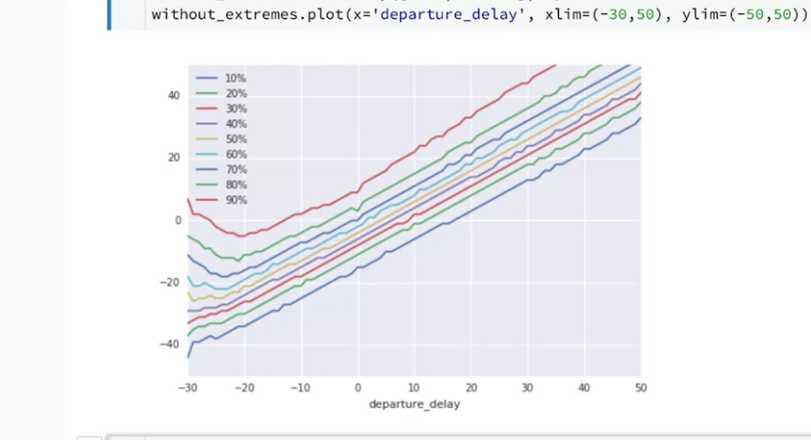 Featured image of post 【Google ML】13 - Lab 2 - Analyzing Data using Datalab and BigQuery - 使用 BigQuery與Datalab視覺化分析資料