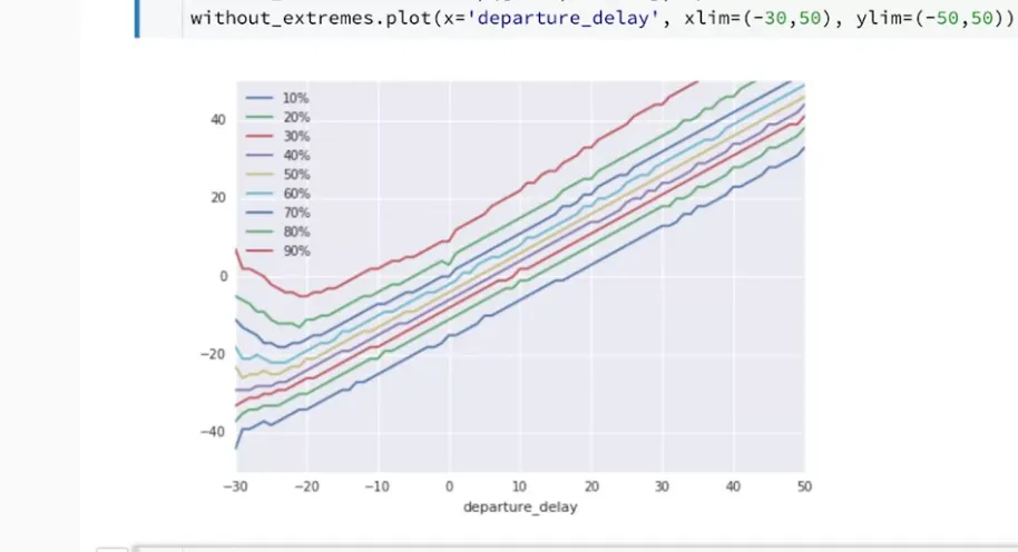 【Google ML】13 - Lab 2 - Analyzing Data using Datalab and BigQuery - 使用 BigQuery與Datalab視覺化分析資料
