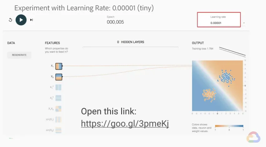 【Google ML】24 - Lab 4 - TensorFlow Playground - 讓我們在視覺化的網頁中體驗一下訓練ML模型吧!learning rate 改變對訓練過程的影響