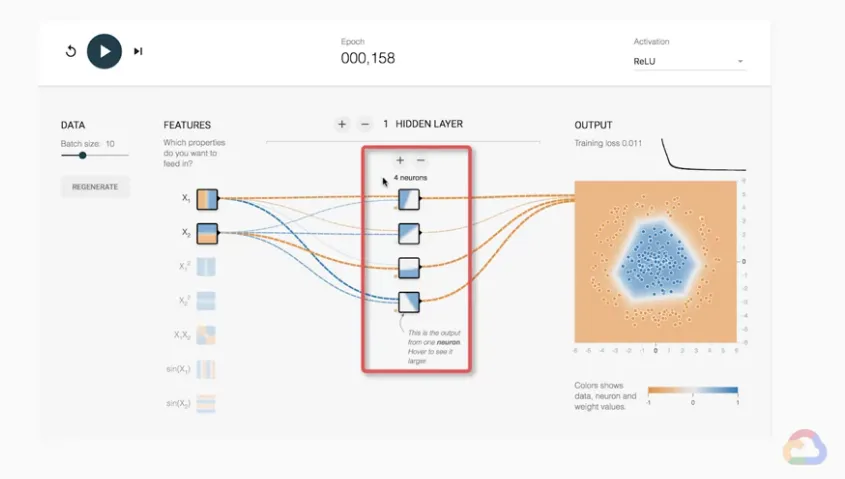 【Google ML】25 - Lab 5 - 在視覺化的網頁中觀察神經網路(neural network)如何分類資料, 並比較batch size如何影響gradient descent