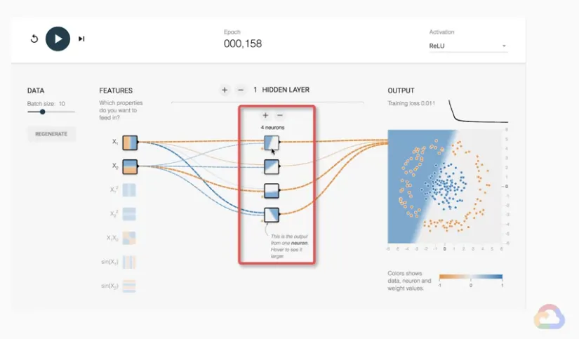 【Google ML】25 - Lab 5 - 在視覺化的網頁中觀察神經網路(neural network)如何分類資料, 並比較batch size如何影響gradient descent