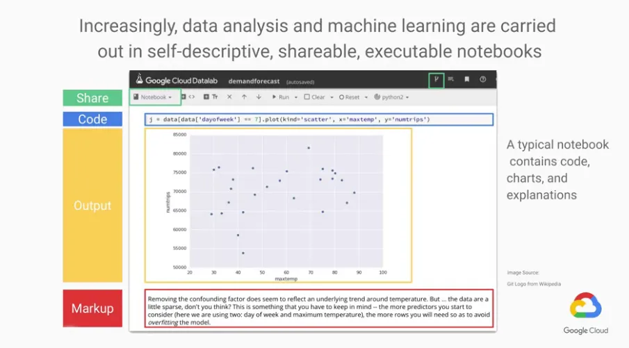 【Google ML】8 - Lesson 7 - 先來初步認識一下google雲端上執行 python notebook (Cloud Datalab) 的環境