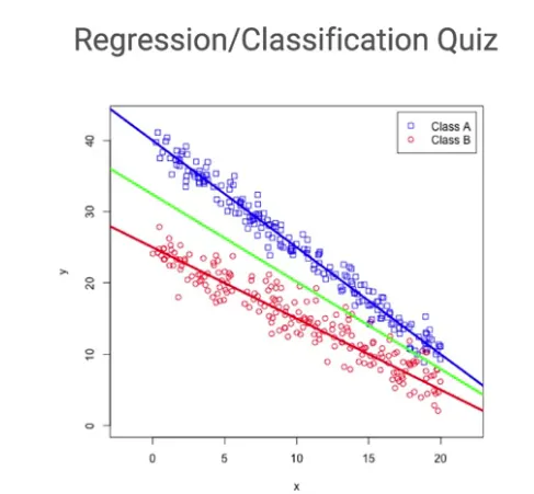 【Google ML】17 - Lesson 3 - 多維度線性回歸解(N-D Regression), 交叉熵(cross-entropy)與均方差(MSE) 作為誤差函數計算所帶來的不同