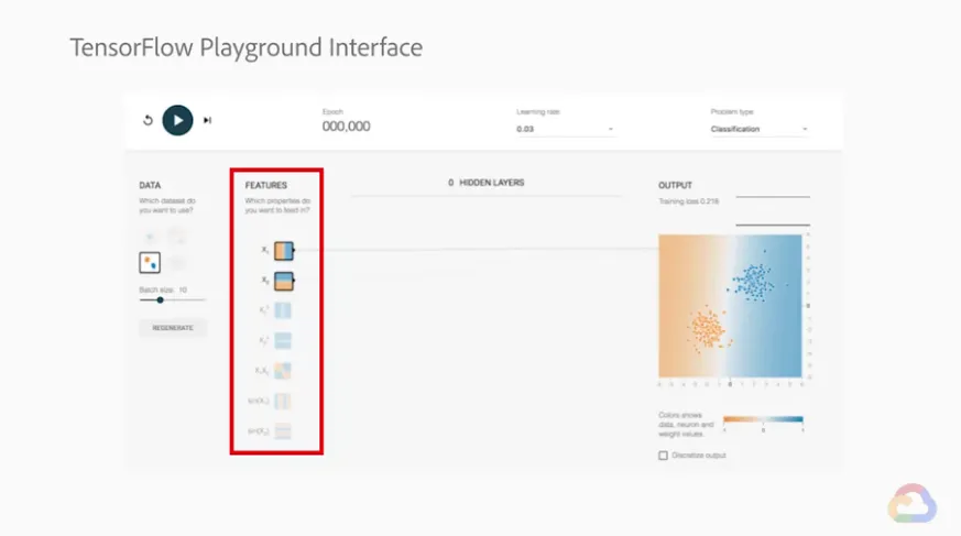 【Google ML】24 - Lab 4 - TensorFlow Playground - 讓我們在視覺化的網頁中體驗一下訓練ML模型吧!learning rate 改變對訓練過程的影響