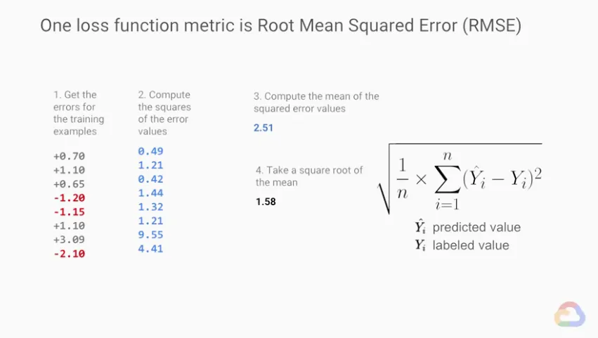 【Google ML】20 - Lesson 6 - 使用損失函數(Loss Functions)來評估ML模型的好壞吧! MSE, RMSE, Cross Entropy 的計算方法與特性