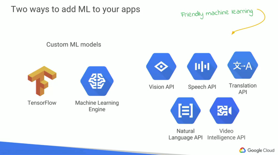 Featured image of post 【Google ML】11 - Lesson 8 - Cloud Shell 的介紹與 google雲的三代變化, 使用ML與一般演算法的比較與優勢