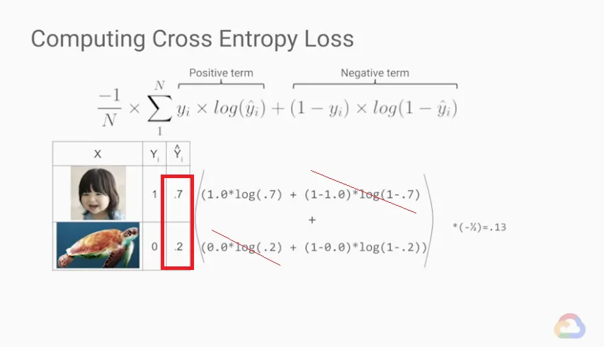 【Google ML】20 - Lesson 6 - 使用損失函數(Loss Functions)來評估ML模型的好壞吧! MSE, RMSE, Cross Entropy 的計算方法與特性