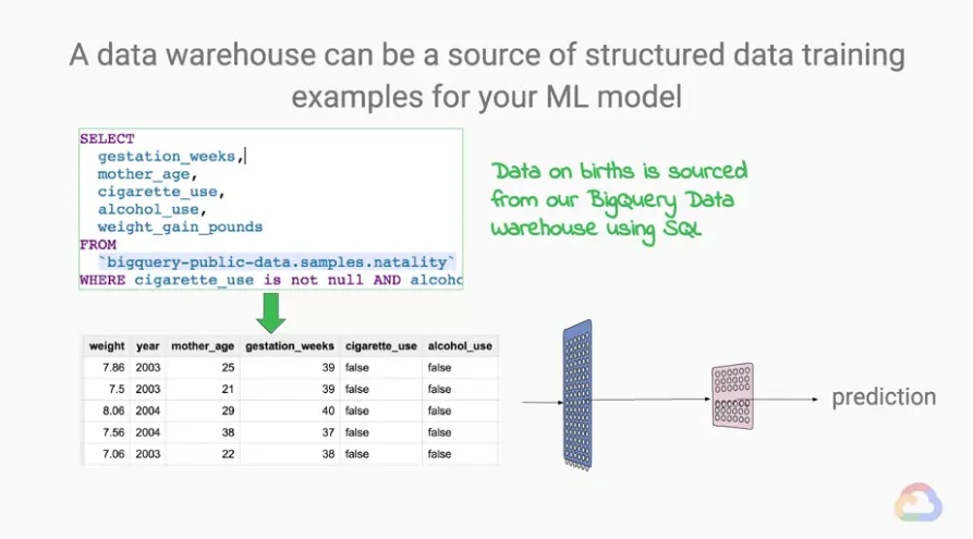 【Google ML】17 - Lesson 3 - 多維度線性回歸解(N-D Regression), 交叉熵(cross-entropy)與均方差(MSE) 作為誤差函數計算所帶來的不同