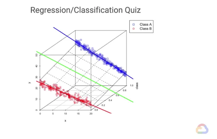 【Google ML】17 - Lesson 3 - 多維度線性回歸解(N-D Regression), 交叉熵(cross-entropy)與均方差(MSE) 作為誤差函數計算所帶來的不同