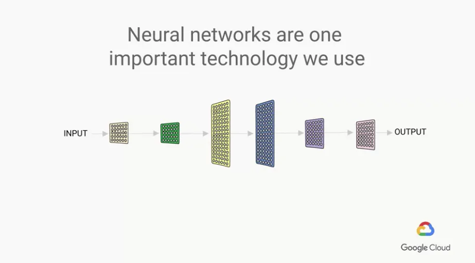 【Google ML】3 - Lesson 2 - What it means to be AI first (上) - 什麼是ML? 為什麼ML最近才紅起來?