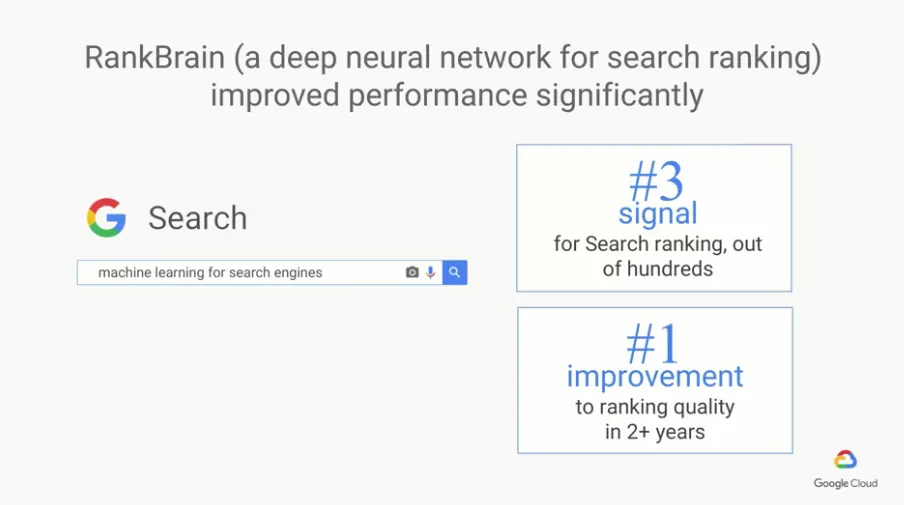 【Google ML】3 - Lesson 2 - What it means to be AI first (上) - 什麼是ML? 為什麼ML最近才紅起來?