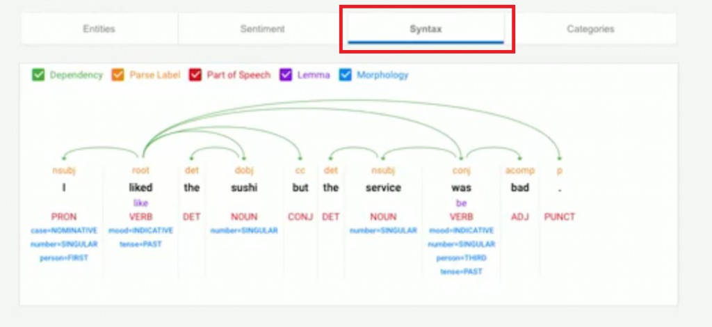 Featured image of post 【Google ML】12 - Lesson 9 - google圖片辨識(Vision), 影片辨識(Video), 語音辨識, 語言翻譯, 自然語言辨識(NL) API功能總整理