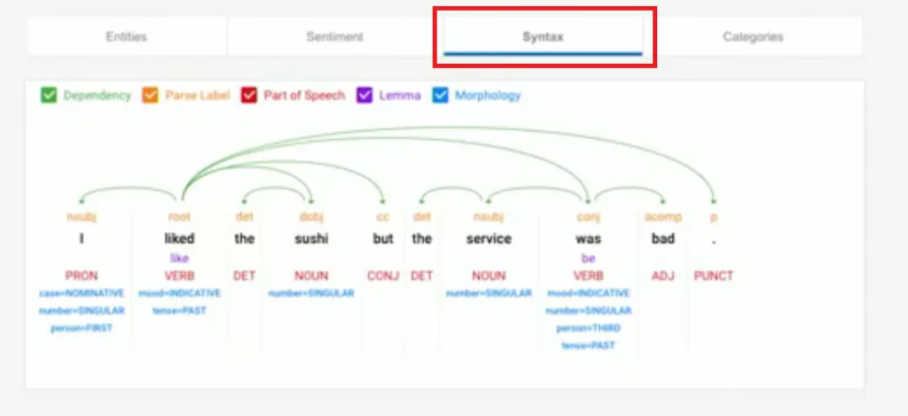 【Google ML】12 - Lesson 9 - google圖片辨識(Vision), 影片辨識(Video), 語音辨識, 語言翻譯, 自然語言辨識(NL) API功能總整理