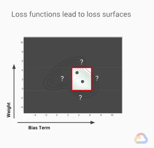 【Google ML】21 - Lesson 7 - 梯度下降法 (Gradient Descent)介紹,使用「梯度下降法」決定ML模型中參數修正的「方向」與「步長(step size)」