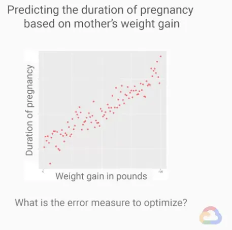 【Google ML】26 - Lesson 10 - 泛化(Generalization)-檢查ML模型對於未知資料集的預測能力, underfitting與overfitting的問題
