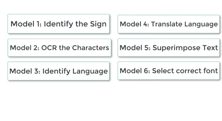 【Google ML】3 - Lesson 2 - What it means to be AI first (上) - 什麼是ML? 為什麼ML最近才紅起來?