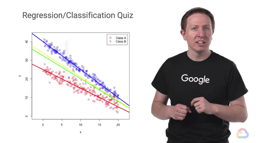Featured image of post 【Google ML】17 - Lesson 3 - 多維度線性回歸解(N-D Regression), 交叉熵(cross-entropy)與均方差(MSE) 作為誤差函數計算所帶來的不同