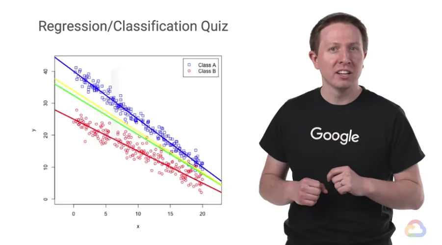 【Google ML】17 - Lesson 3 - 多維度線性回歸解(N-D Regression), 交叉熵(cross-entropy)與均方差(MSE) 作為誤差函數計算所帶來的不同