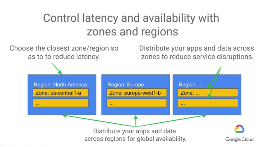 Featured image of post 【Google ML】8 - Lesson 7 - 先來初步認識一下google雲端上執行 python notebook (Cloud Datalab) 的環境