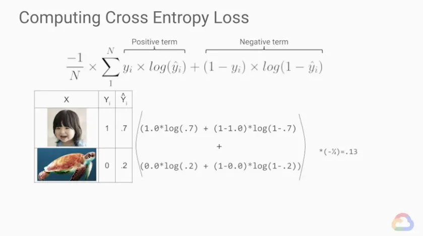 【Google ML】20 - Lesson 6 - 使用損失函數(Loss Functions)來評估ML模型的好壞吧! MSE, RMSE, Cross Entropy 的計算方法與特性