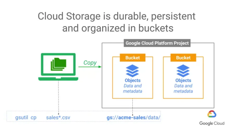 【Google ML】8 - Lesson 7 - 先來初步認識一下google雲端上執行 python notebook (Cloud Datalab) 的環境