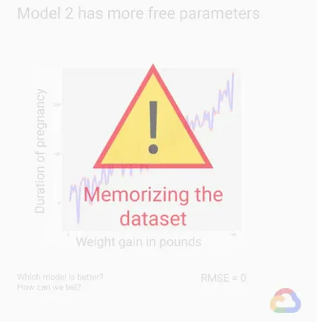 【Google ML】26 - Lesson 10 - 泛化(Generalization)-檢查ML模型對於未知資料集的預測能力, underfitting與overfitting的問題